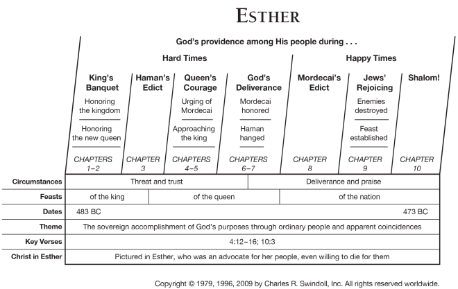 book chart of esther, swindoll