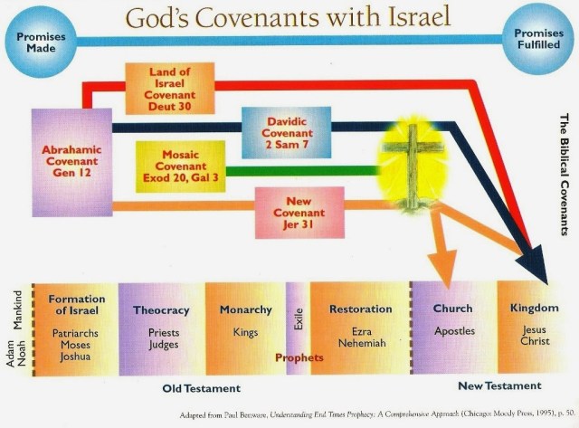 Springing Covenant How Many Covenants Are In The Bible What Is The New Covenant In Jesus