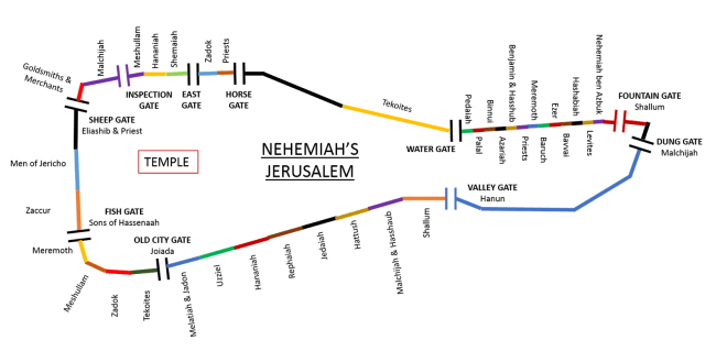 jerusalem walls and builders