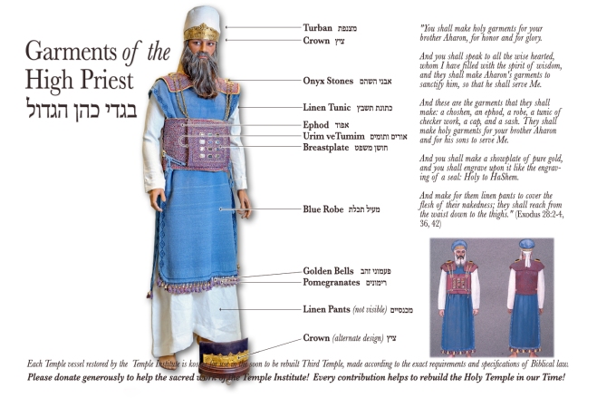 Garments of the High Priest