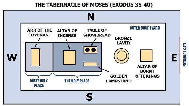Tabernacle floor plan