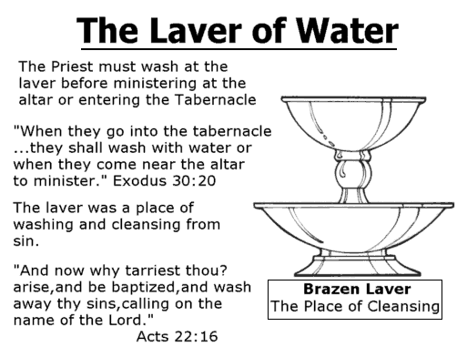 The Laver of Water